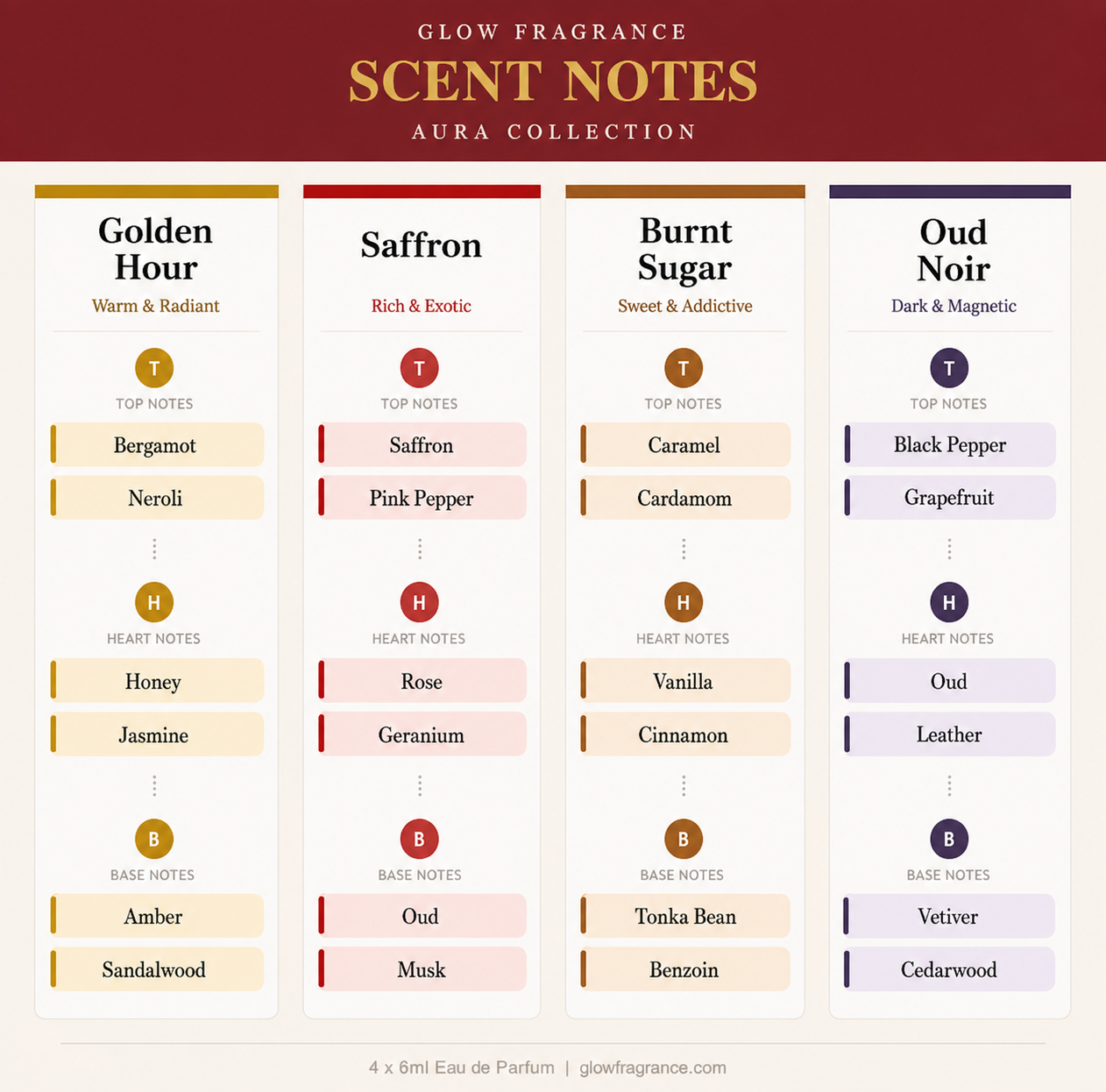 Aura Luxury Collection — 4 Perfume Sprays